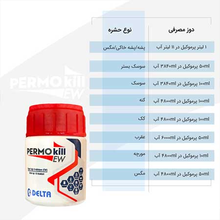 سم کنسانتره پرموکیل 50 سی سی