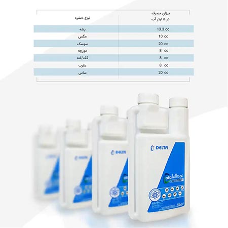 سم کنسانتره آلفاکیل  Alfakill SC15